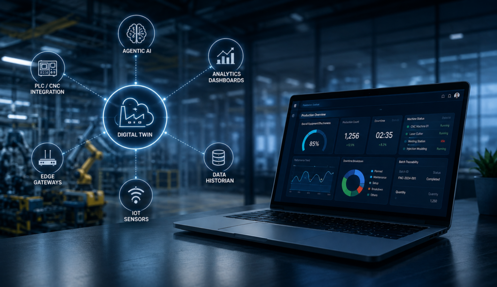 Digital Twin & Industrial IoT for Smart Manufacturing